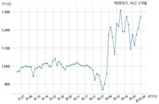 에쎈테크 대표이사 변경