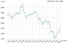 일신바이오 일동바이오사이언스와 15억원 계약체결