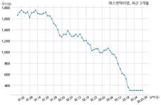 에스엔텍비엠 대표이사 변경