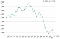 예선테크, 특별관계자 지분변동