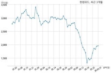 한컴위드, 특별관계자 지분변동