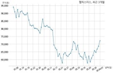 헬릭스미스 대표이사 변경