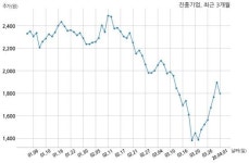 진흥기업 63억원 규모 채무보증 결정