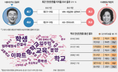 김남국 ‘조국수호’에 호불호… 박순자 ‘신안산선’ 평가도 엇갈려