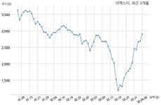 이엑스티 (유)서울미라마 그랜드하얏트서울과 51억원 계약체결