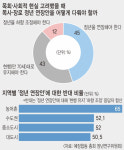 ‘목사·장로 정년 연장? 글쎄···’예장합동 정년연구위원회 설문조사 발표
