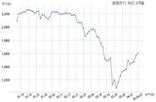 광명전기 주식회사 준홀딩스와 299억원 계약체결