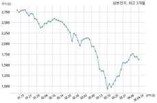 삼본전자, 특별관계자 지분변동