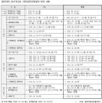 수시 원서접수 기간 하루 짧아져… “코로나19로 바뀐 대입일정 챙겨야”