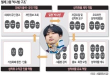송파구 주민센터, ‘박사방’ 유출 추정 개인정보 명단 공개 ‘논란’