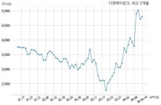 디엔에이링크 메디멤버스와 85억원 계약체결