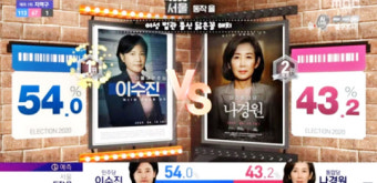 총선 개표방송,  KBS 웃고 ‘여성혐오 논란’ MBC 눈물