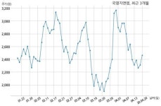 국영지앤엠 한국유리공업주식회사와 40억원 계약체결