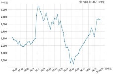 기산텔레콤 (주)케이티와 74억원 계약체결