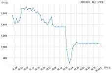제이웨이 거래정지 해제