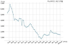 이노와이즈, 특별관계자 지분변동