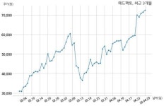메드팩토 특허권 취득