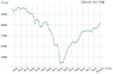 금호산업, 특별관계자 지분변동