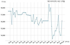 애드바이오텍, 특별관계자 지분변동