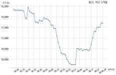 탑선 (주)티에스에너지9호 외 27개 발전사업자와 1351억원 계약체결