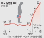 중앙은행, ‘물가 관리자’→‘일자리 지킴이’로 변신하나