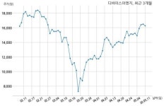 디바이스이엔지, 특별관계자 지분변동