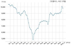 그린플러스 농업회사법인 (주)프레팜과 50억원 계약체결