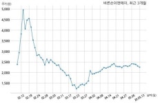 바른손이앤에이 대표이사 변경