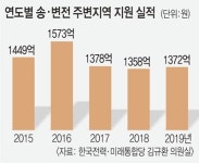 해마다 1300억 나가는데… 송·변전 주변 92억 추가 지원
