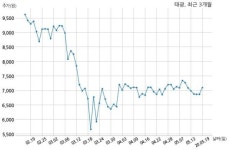 태광, 특별관계자 지분변동