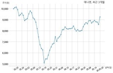 애니젠 (주)셀리버리와 18억원 계약체결