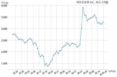 에이프로젠 KIC 삼성물산주식회사와 95억원 계약체결