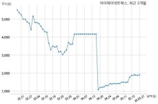 아이에이네트웍스 주식회사 비트리와 7억원 계약체결