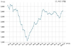 CS SK텔레콤 주식회사와 59억원 계약체결