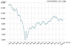 디와이피엔에프 (주)이테크건설과 169억원 계약체결