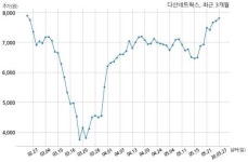다산네트웍스 특허권 취득