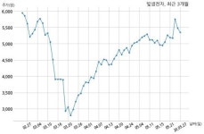 빛샘전자 주식회사 엘지유플러스와 33억원 계약체결