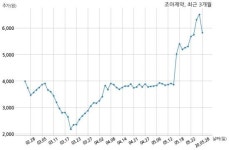 법인천강제약 | 조아제약 불성실공시법인 지정