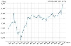 인트론바이오 주식회사 솔루션바이오와 37억원 계약체결