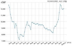 미코바이오메드, 특별관계자 지분변동