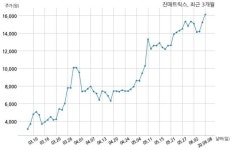진매트릭스 미국소재 B사와 5억원 계약체결