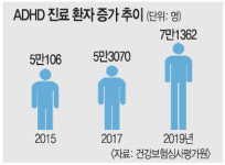 [And 건강] 산만하고 충동적 성향 없는데… 설마 우리 아이가 ADHD?