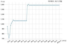 제이웨이 거래정지 해제