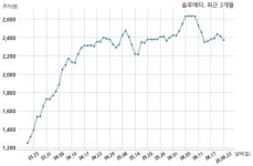 솔루에타, 특별관계자 지분변동