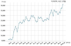 티라유텍 주식회사 대한항공과 29억원 계약체결