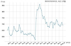 에이비프로바이오 주식회사 마이크로텍과 52억원 계약체결