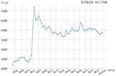 한진중공업 (주)올림픽컨트리클럽과 517억원 계약체결
