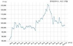 현대글로비스 Volkswagen Konzemlogisitik GmbH& Co. OHG과 3151억원 계약체결