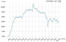 한국주철관공업 불성실 기업 미지정