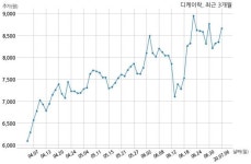 디케이락, 특별관계자 지분변동